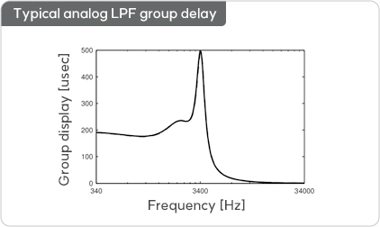 Typical analog LPF group delay