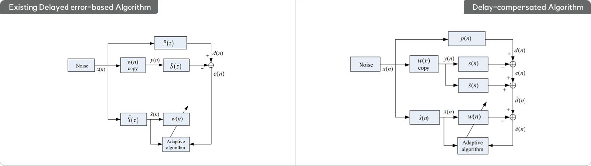 Delayed error-based update 